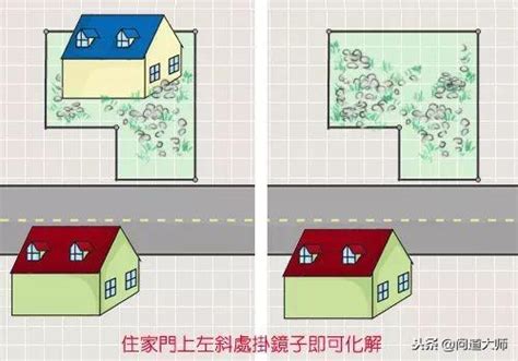 白虎回頭|【陽宅吉凶】白虎回頭傷人口 (風水、陽宅風水、風水吉凶、居家。